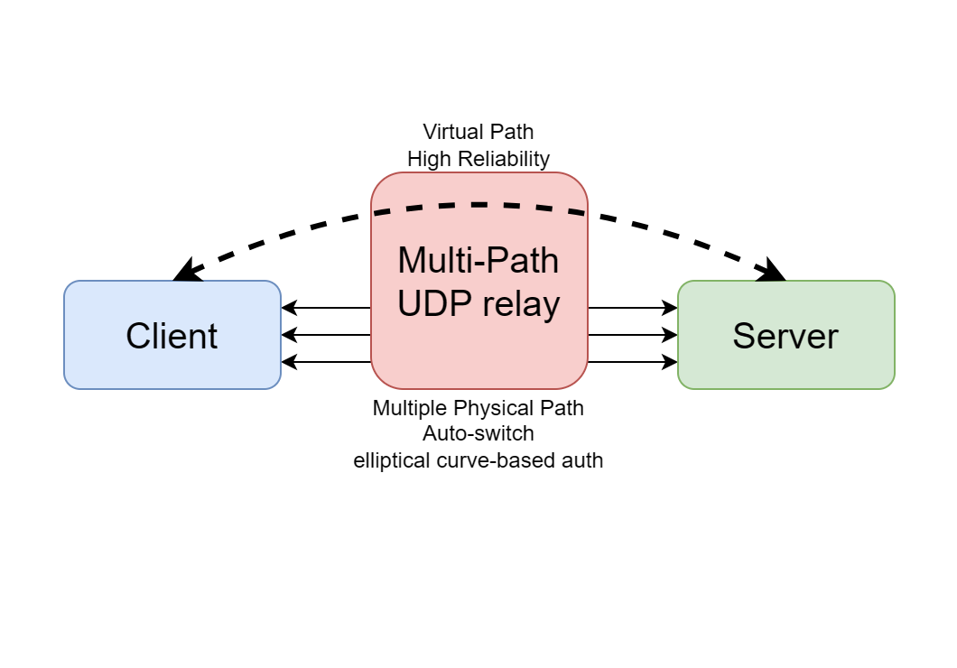 MPUDP Relay